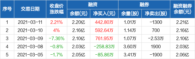 📣昊华中意最新动态更新📣