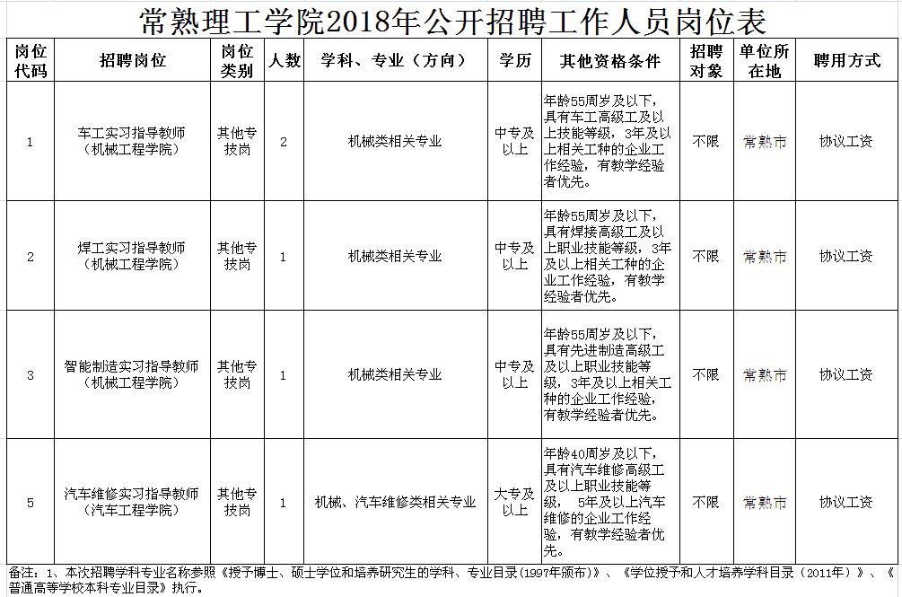 常熟福山最新招聘资讯发布！