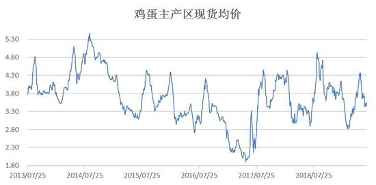 今日鸡蛋价格行情走势与温馨日常故事探索