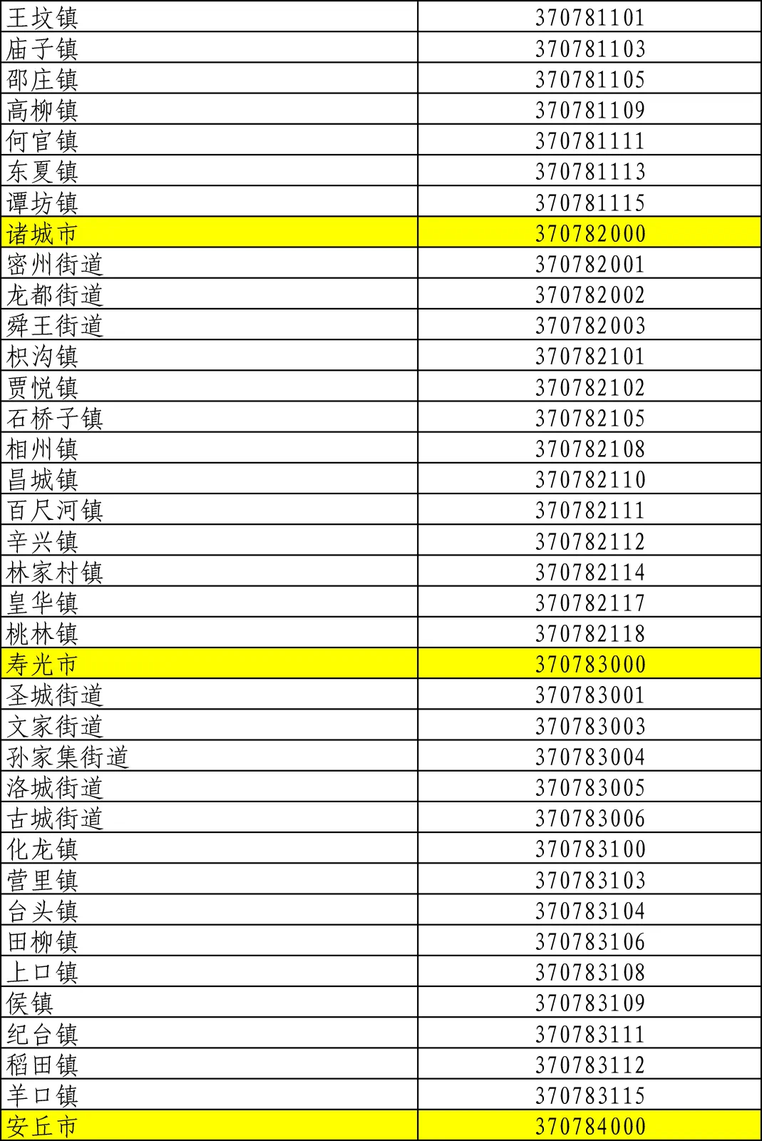 最新行政区划代码查询