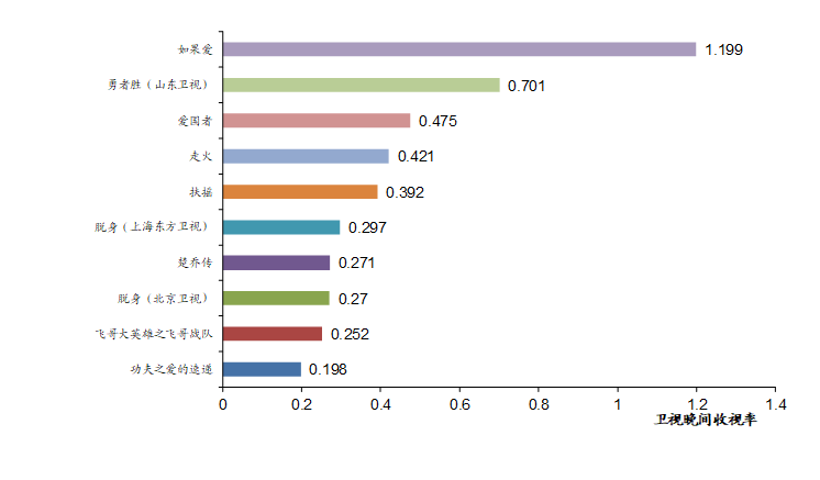 未分类 第12页