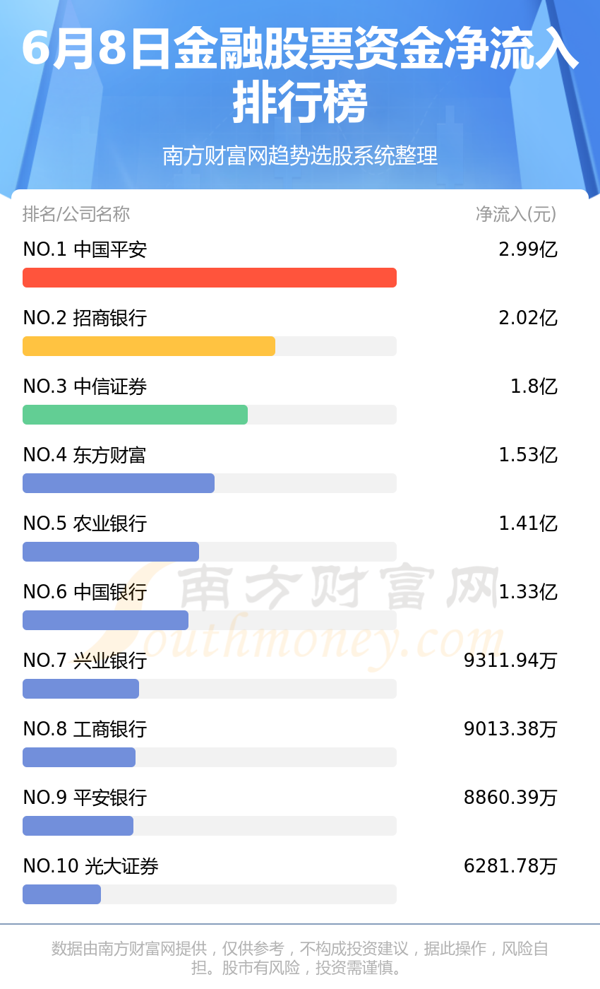 6月股票行情