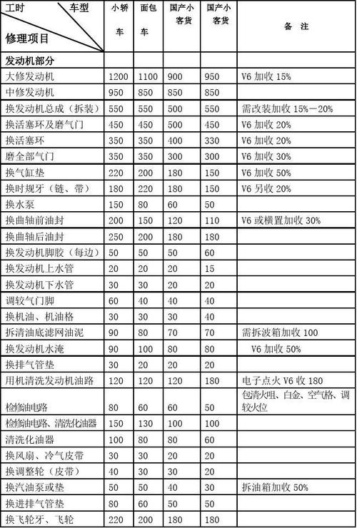 汽车保养价格明细表