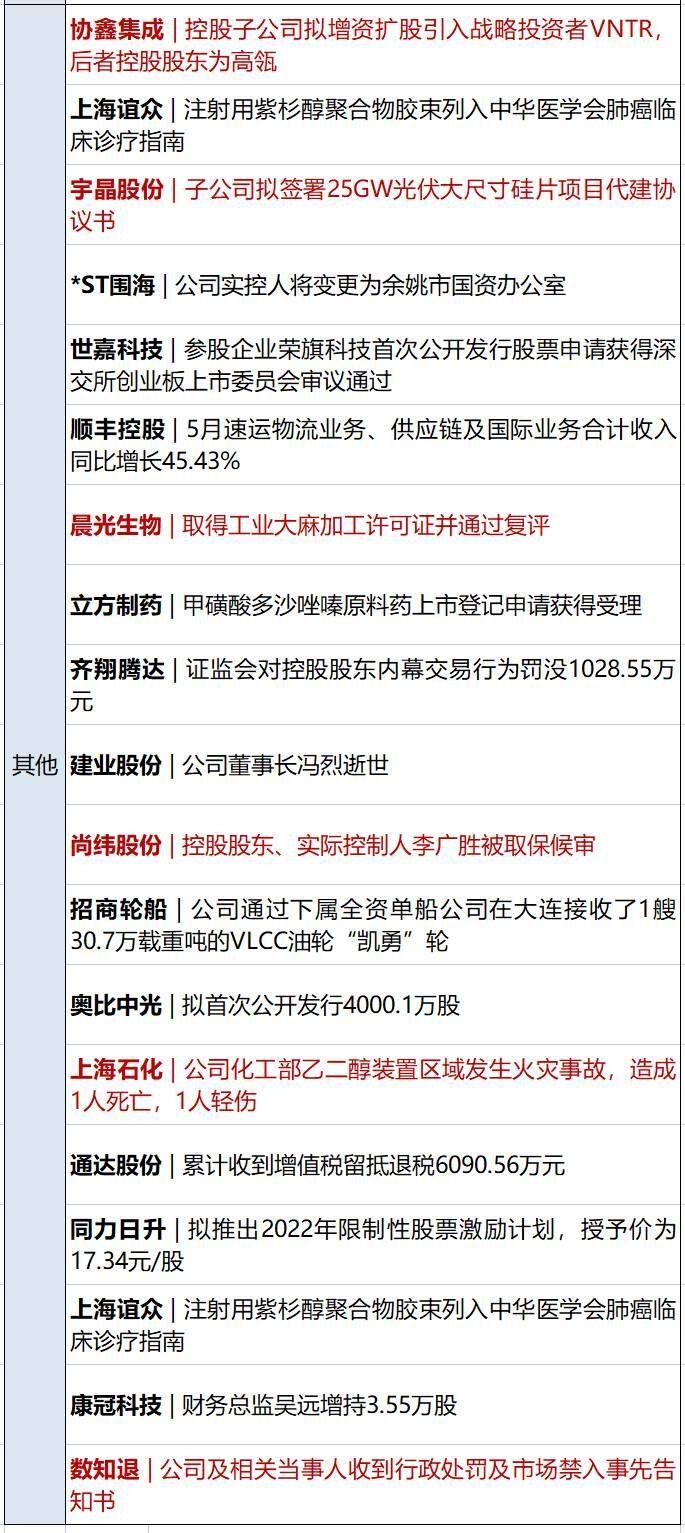 最新拦截技术