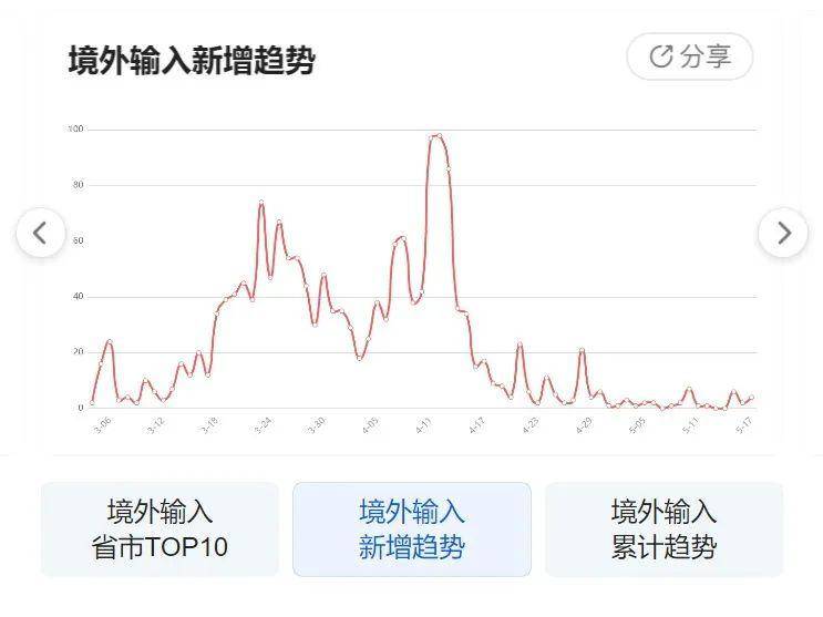 最新疫情动态