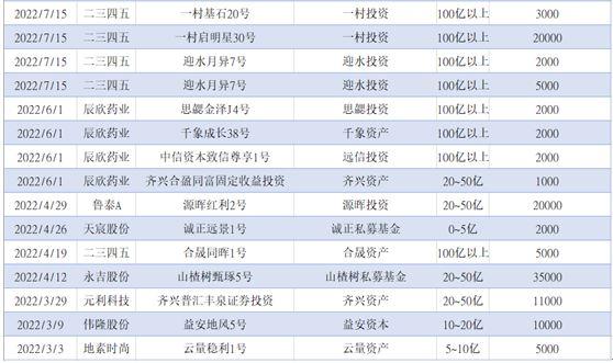 上市理财公司