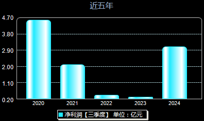 鲁信创投最新消息