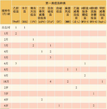 最新疫苗浙江