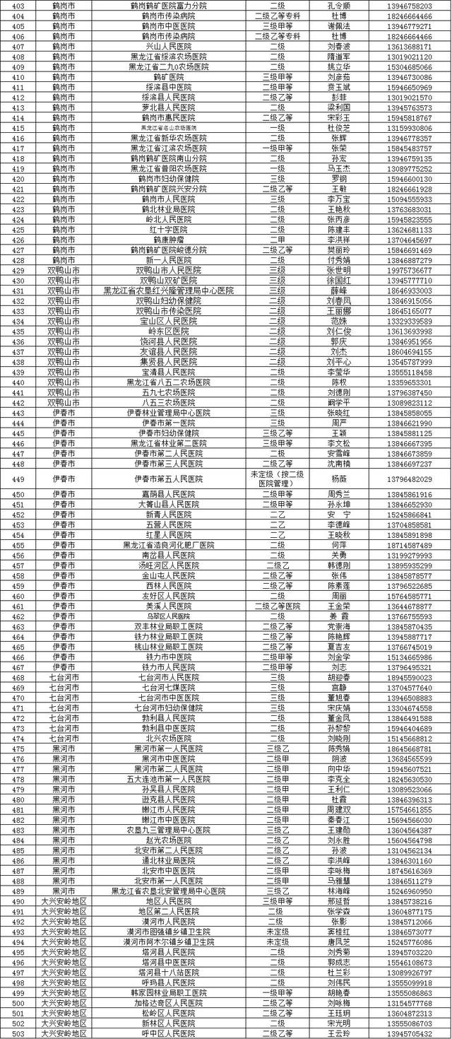 最新554例