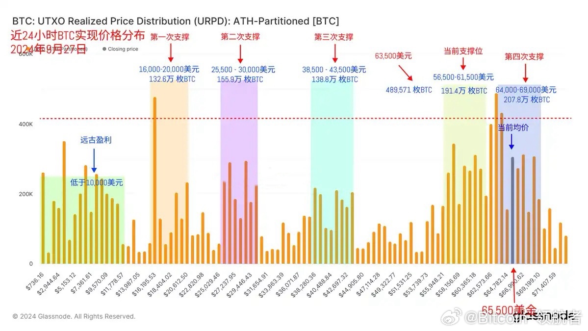 BTC最新汇率实时更新，探索加密货币世界的最新动态