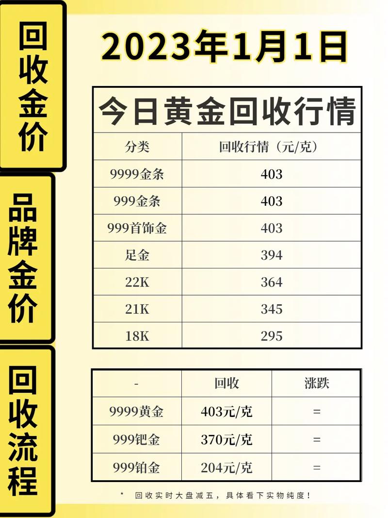 科技重塑黄金价值，黄金回收最新智能体验之旅