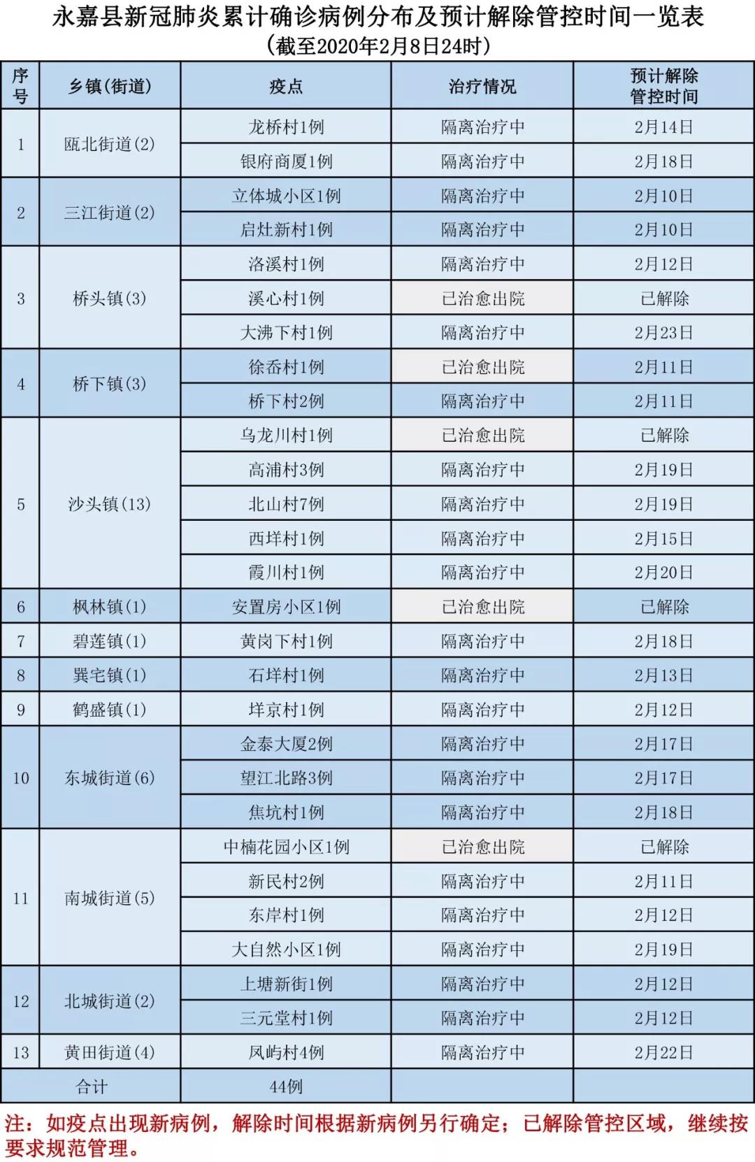 最新永嘉新增,最新永嘉新增，砥砺前行，永嘉之光照亮成长之路