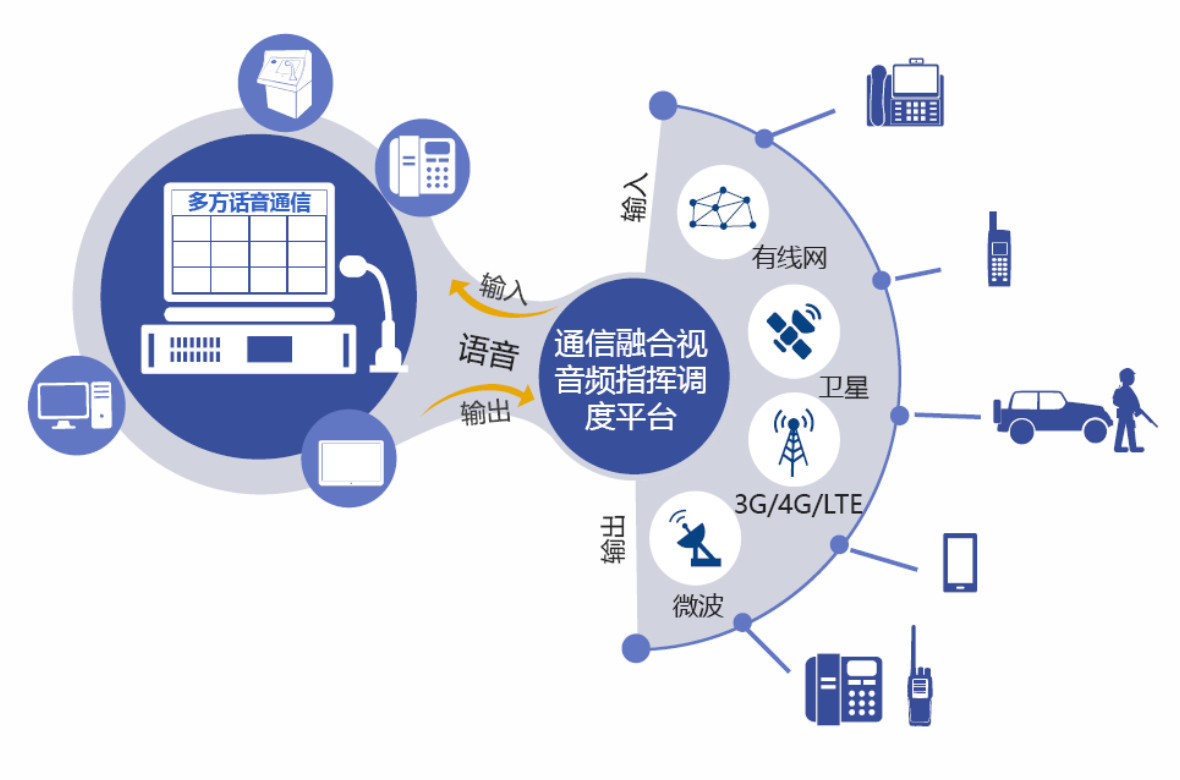 信息融合最新