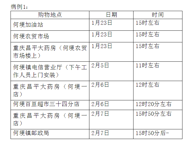 官方最新确诊